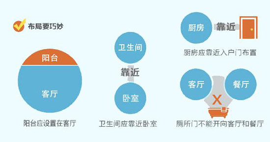  �ķ��ݲ����Ϸ������͵Ľ�(j��ng)��֮̎ ���Ͳ���Ҫ����