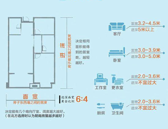 ����e�Ϸ������͵Ľ�(j��ng)��֮̎