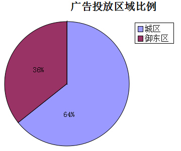 �����ܴ�ͬ�ǱP�V��Ͷ�Ņ^�������