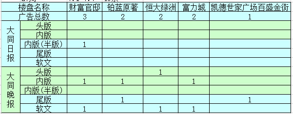 �����ܴ�ͬ�ǱP�V��Ͷ����ǰ5������