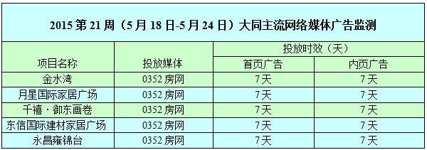 ������0352���W�W�j�V��Ͷ����r��