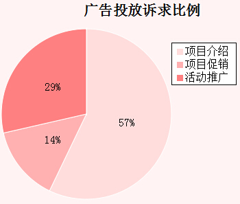 �����܏V��Ͷ���V�������