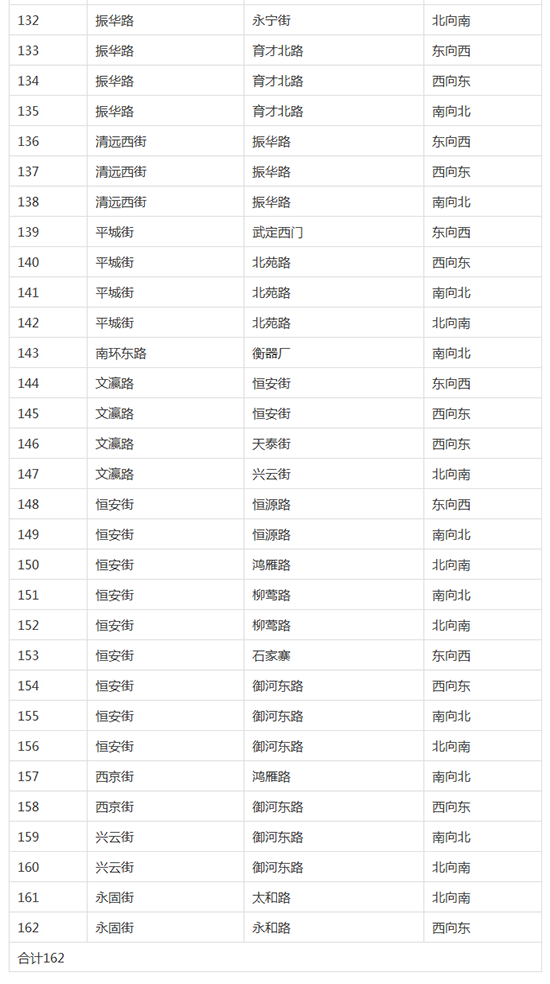 ��ͬ������162������Ӿ��족��7��1�����ύ�