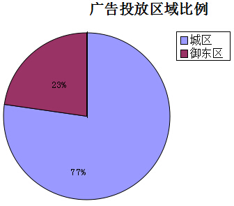 �����ܴ�ͬ�ǱP�V��Ͷ�Ņ^�������