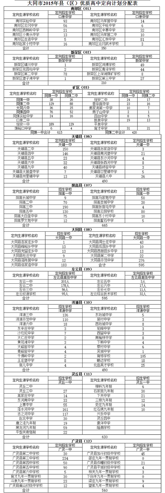 ��ͬ��2015��h���^(q��)����(y��u)�|(zh��)���ж���Ӌ(j��)�������