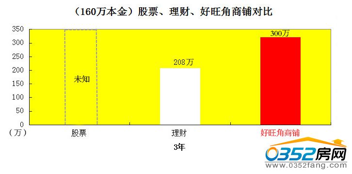 ����Ʊ��������ؔ���͡���䁡���Ͷ�Y����