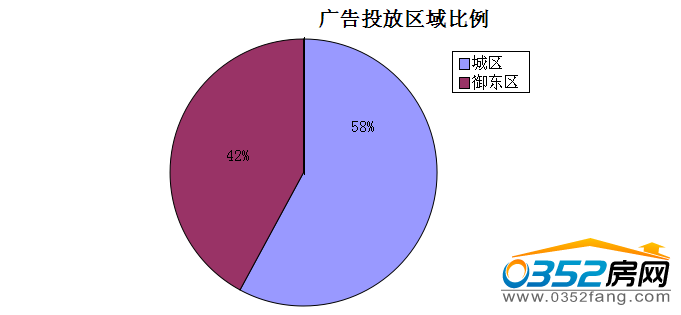 �����ܴ�ͬ�ǱP�V��Ͷ�Ņ^(q��)�������