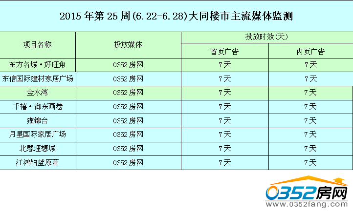������0352���W(w��ng)�W(w��ng)�j(lu��)�V��Ͷ����r��