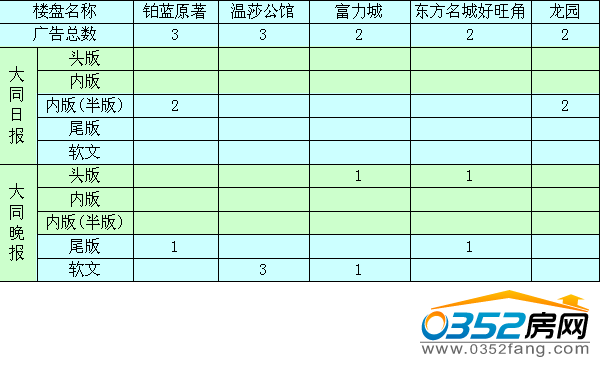 �����ܴ�ͬ�ǱP�V��Ͷ����ǰ5������