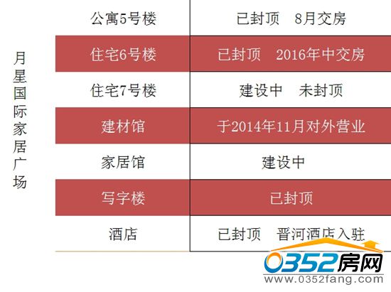 月星國際家居廣場工程進度