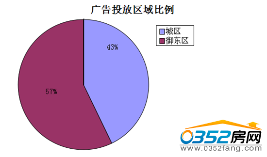 �����ܴ�ͬ�ǱP�V��Ͷ�Ņ^�������