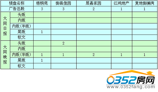 �����ܴ�ͬ�ǱP�V��Ͷ����ǰ5������