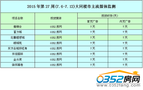 ������0352���W�W�j�V��Ͷ����r��