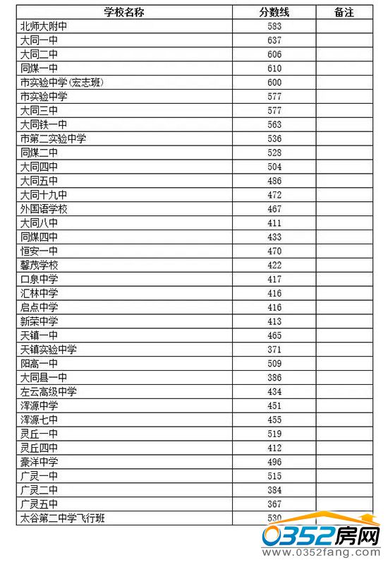 2015���ͬ���п��ɿ��͸����ȡ�֔������� 