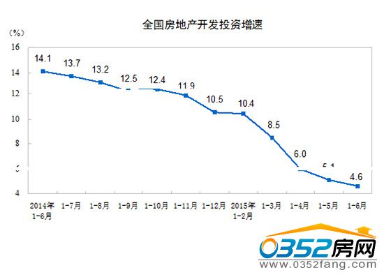 2015��1-6�·�ȫ�����خa�_�lͶ�Y����