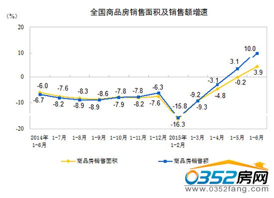 2015��1-6�·�ȫ����Ʒ���N����e���N���~����