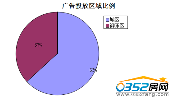 �����ܴ�ͬ�ǱP�V��Ͷ�Ņ^�������