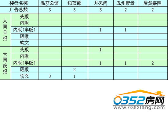 �����ܴ�ͬ�ǱP�V��Ͷ����ǰ5������