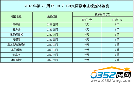 ������0352���W�W�j�V��Ͷ����r��