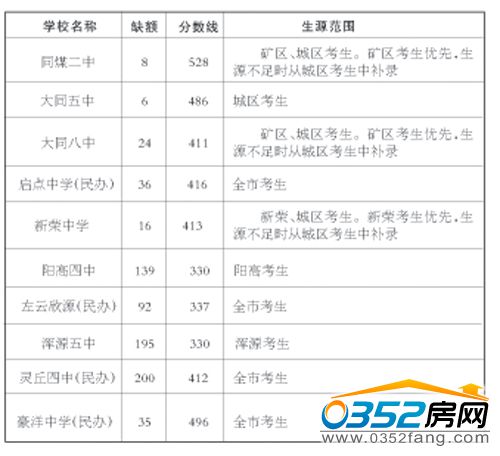 �a䛸��ЌWУ���Q��ȱ�~�˔���Ϣ