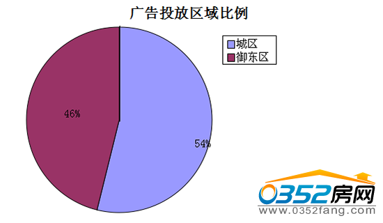 �����ܴ�ͬ�ǱP�V��Ͷ�Ņ^�������