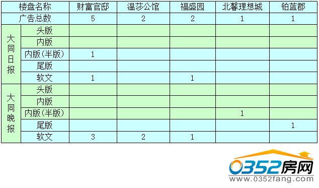 �����ܴ�ͬ�ǱP�V��Ͷ����ǰ5������