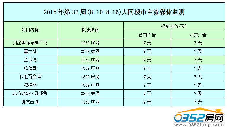 ������0352���W�W�j�V��Ͷ����r��
