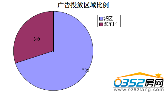 �����ܴ�ͬ�ǱP�V��Ͷ�Ņ^(q��)�������