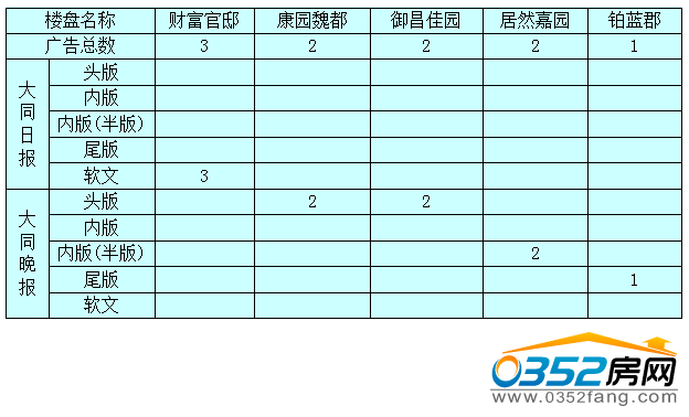 �����ܴ�ͬ�ǱP�V��Ͷ����ǰ5������