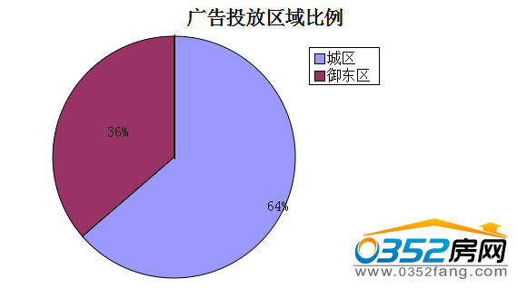 �����ܴ�ͬ�ǱP�V��Ͷ�Ņ^(q��)�������