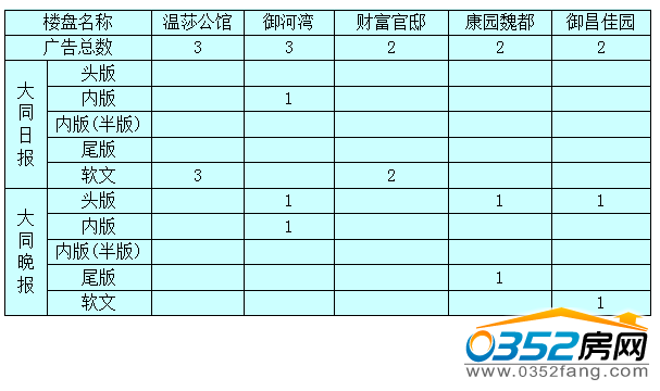  �����ܴ�ͬ�ǱP�V��Ͷ����ǰ5������