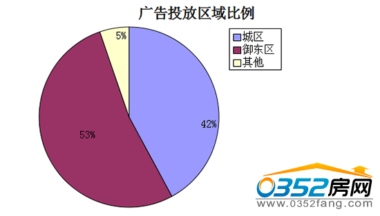 211004316e0a17aecc2100.png 區域比例.png