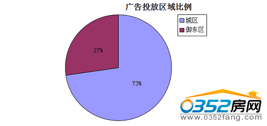 021346034346e354d79887.png 廣告投放比例.png