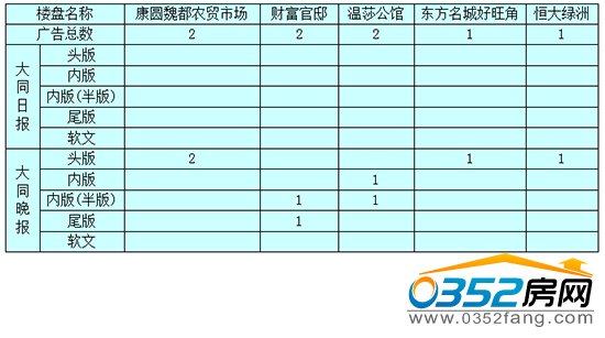 02135657787cc734f27100.png 投放量.png