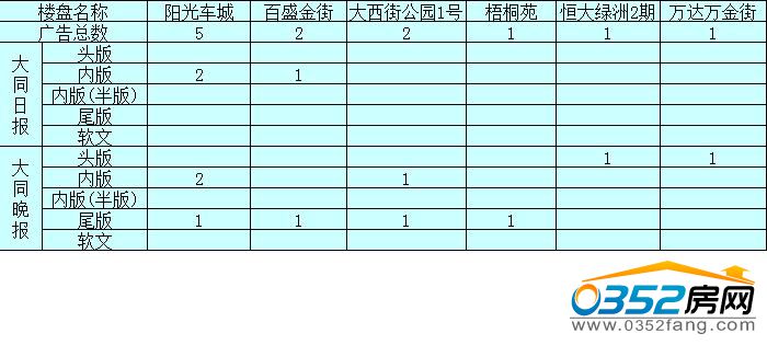 0514562724d334533b0938.jpg 廣告投放情況.jpg