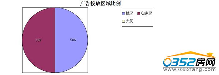 31112421441a27980d9523.jpg 區(qū)域比例.jpg