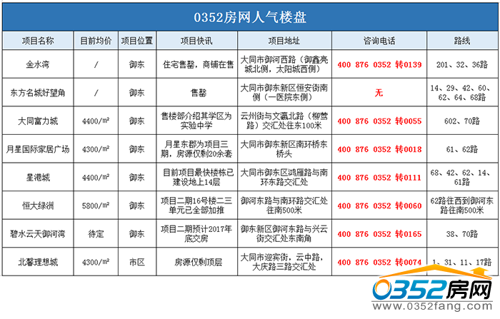 07151854634e7fff4b2542.png 人氣樓盤.png