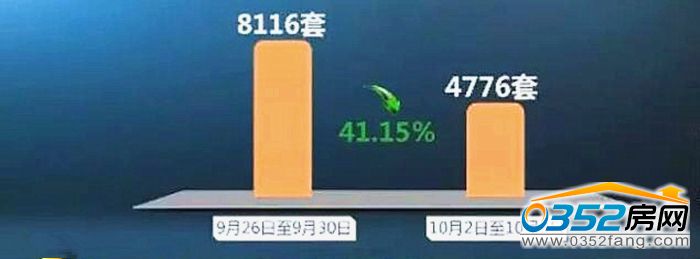 11093423c3f15eb15a7657.jpg 長沙市中心城區新房成交量.jpg