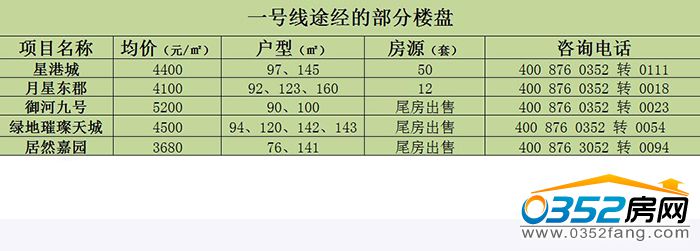 0617094051ae9f09ef3712.jpg 1號(hào)線.jpg