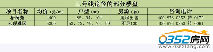 06171350c6904af73a5939.jpg 三號(hào)線.jpg