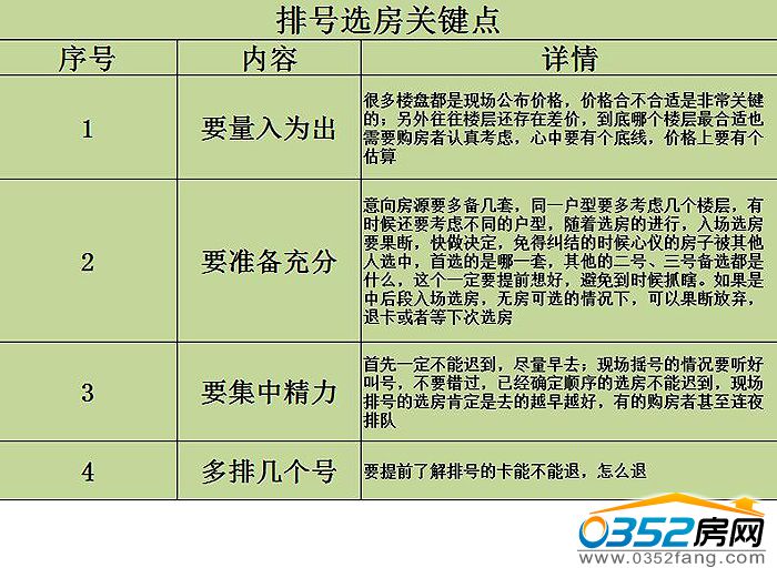 16155712e2cae984fd2323.jpg 排號選房關鍵點.jpg