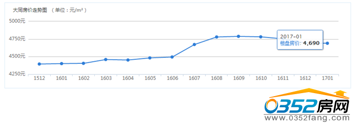 171411079abd932d628528.png 房價(jià).png