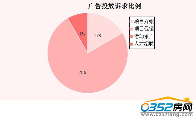 0812034210b964d8b38358.jpg 訴求比例.jpg