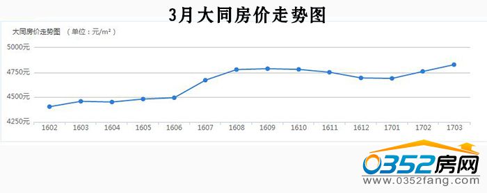 2414262786734a32114137.jpg 3月走勢圖.jpg