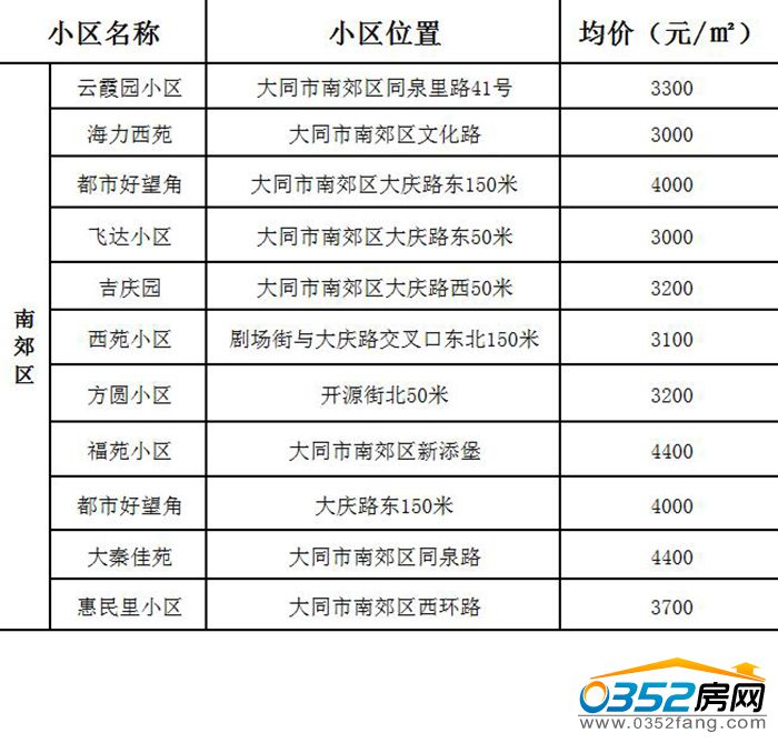 131722178a9390ba730451.jpg 南郊區(qū).jpg