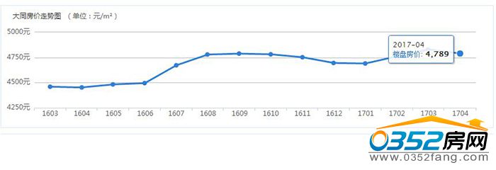 23174519f1a697142d9118.jpg 房價(jià).jpg