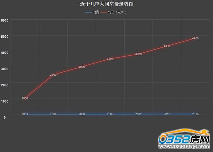 281604541a8f7436e94679.jpg 近十幾年房價走勢.jpg