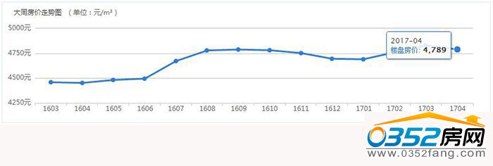 28160601b4bed570fa0924.jpg 4月房價.jpg