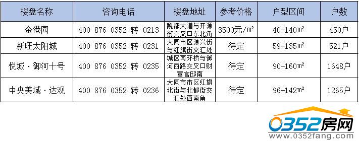 06192359ac9dc04e286585.jpg 市區.jpg