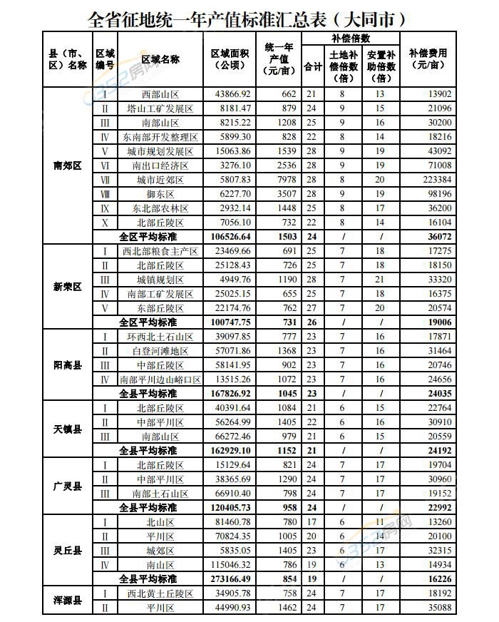261631226eef071b492390.jpg 征地補(bǔ)償標(biāo)準(zhǔn).jpg